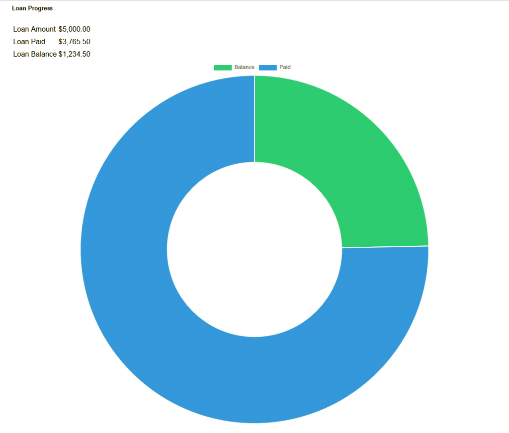 PHP Display Google Pie Chart Example - Brian's Code